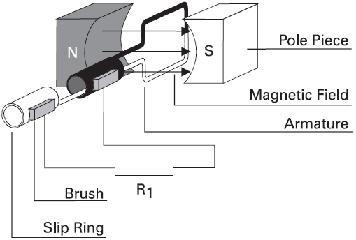 BASIC GENERATOR