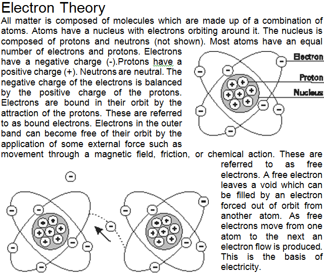 electron theory