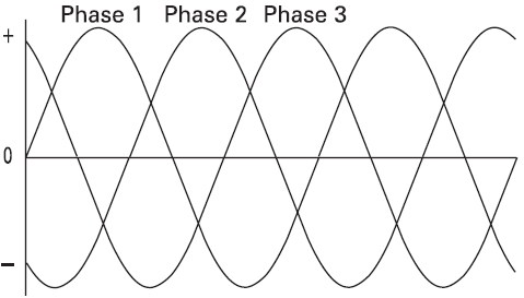 SINGLE AND 3 PH AC